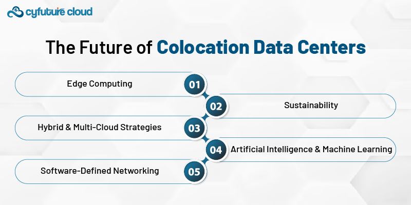 The Future of Colocation Data Centers